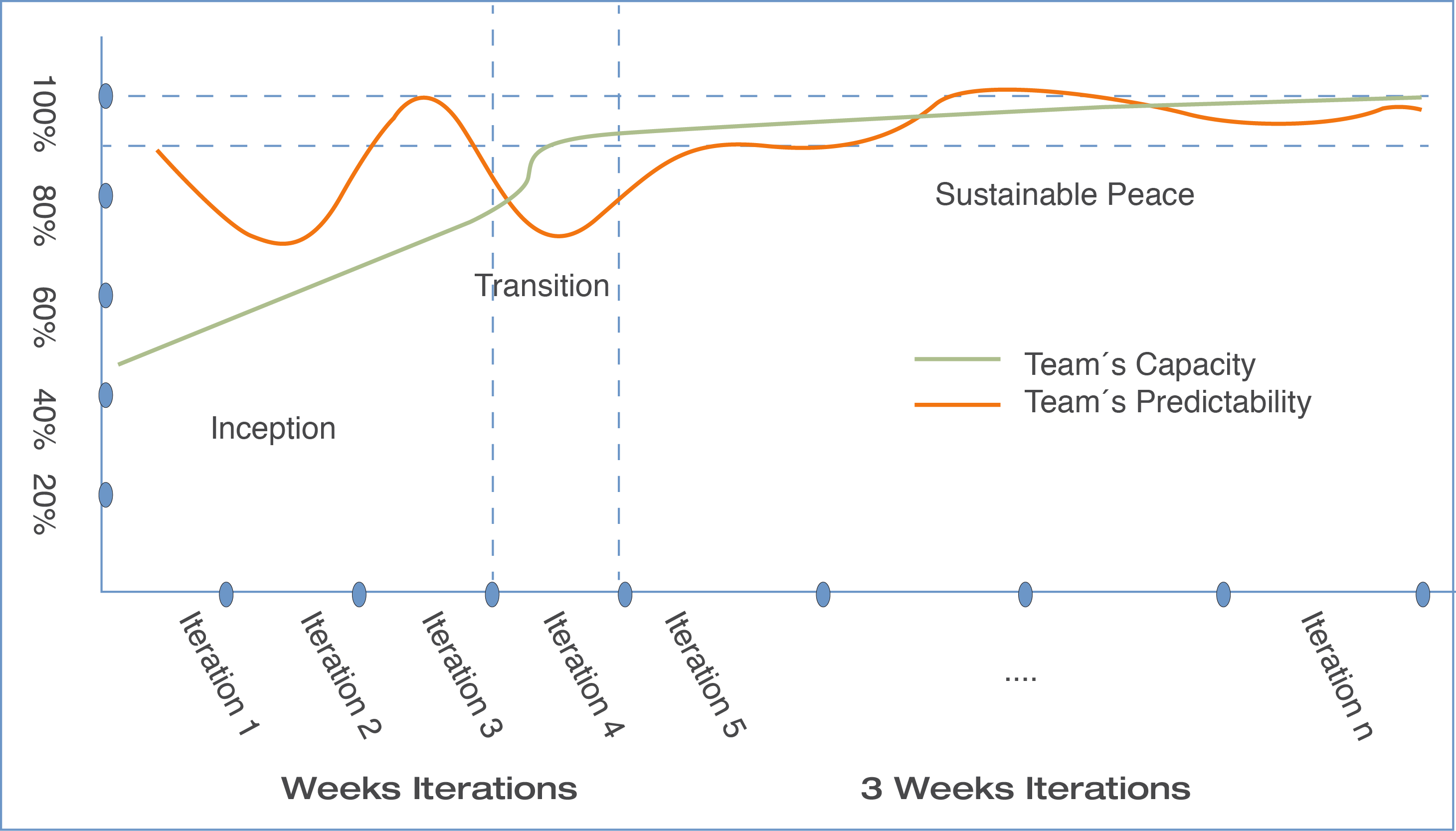 Team Graph